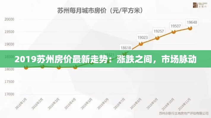 2019苏州房价最新走势:涨跌之间,市场脉动