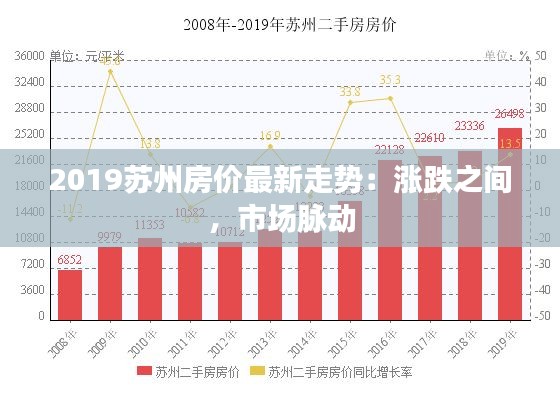 2019苏州房价最新走势:涨跌之间,市场脉动