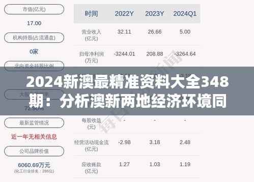 2024新澳最精准资料大全348期：分析澳新两地经济环境同步趋势