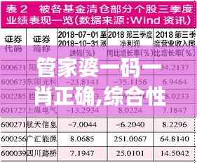 管家婆一码一肖正确,综合性计划定义评估_Harmony款2.115