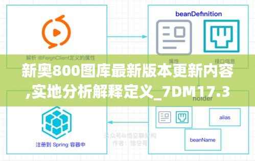 新奥800图库最新版本更新内容,实地分析解释定义_7DM17.363