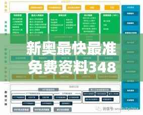 新奥最快最准免费资料348期:数据分析的革命,提升业务能力