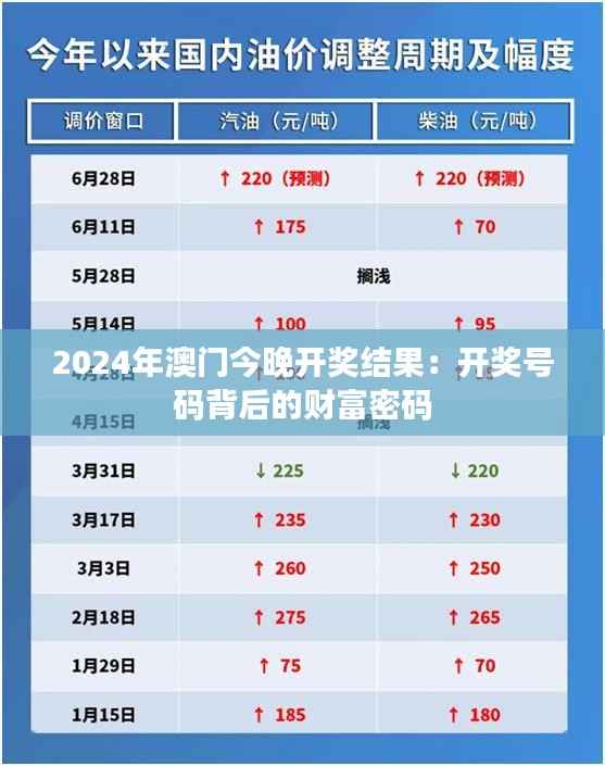 2024年澳门今晚开奖结果:开奖号码背后的财富密码