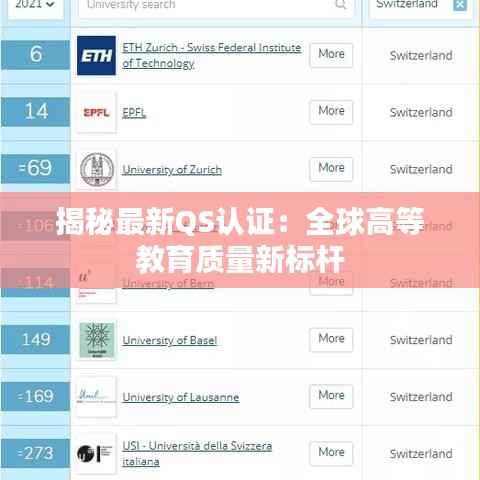 揭秘最新QS认证：全球高等教育质量新标杆