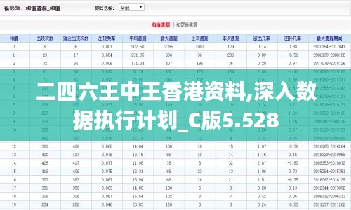 二四六王中王香港资料,深入数据执行计划_C版5.528