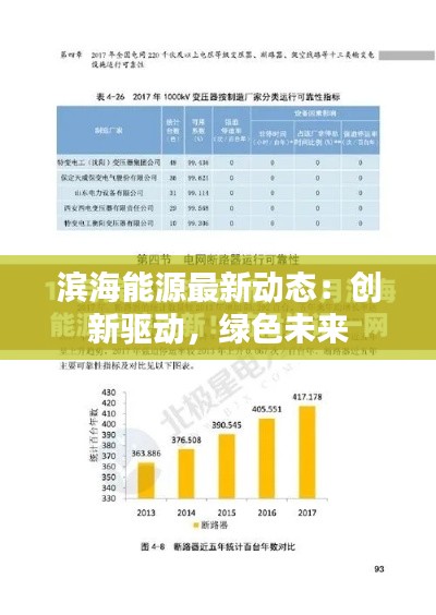 滨海能源最新动态:创新驱动,绿色未来