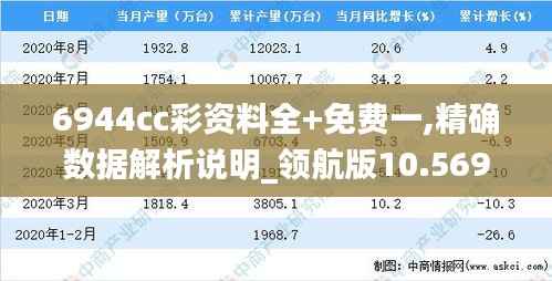 6944cc彩资料全+免费一,精确数据解析说明_领航版10.569