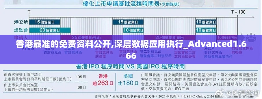香港最准的免费资料公开,深层数据应用执行_Advanced1.666