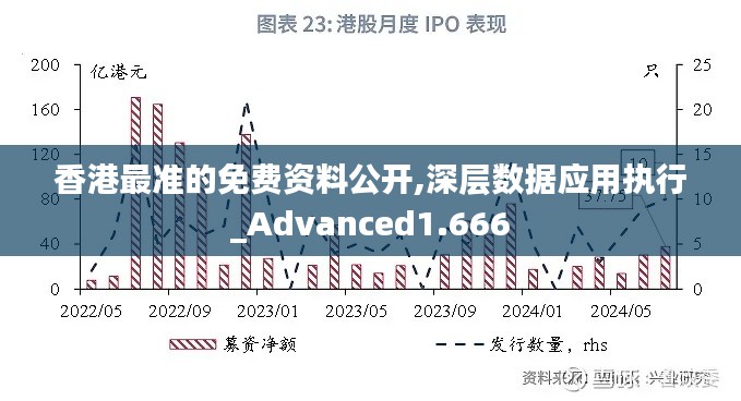 香港最准的免费资料公开,深层数据应用执行_Advanced1.666