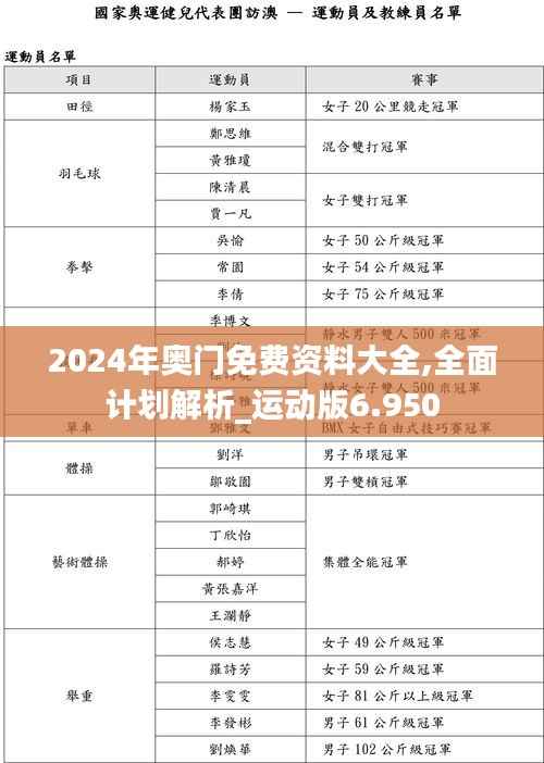 2024年奥门免费资料大全,全面计划解析_运动版6.950