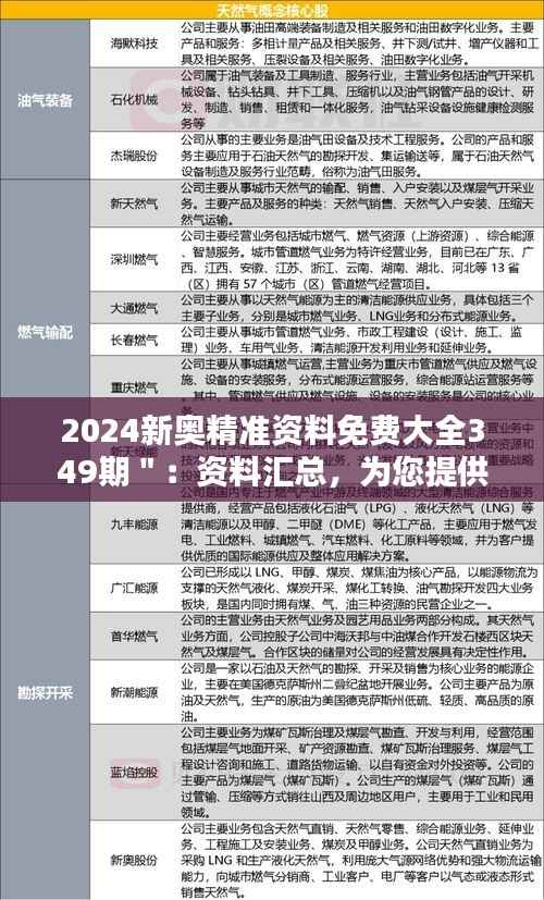 2024新奥精准资料免费大全349期＂：资料汇总，为您提供全方位的决策参考