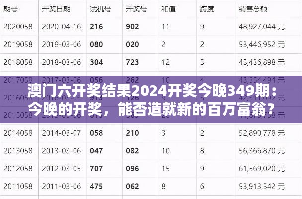澳门六开奖结果2024开奖今晚349期：今晚的开奖，能否造就新的百万富翁？