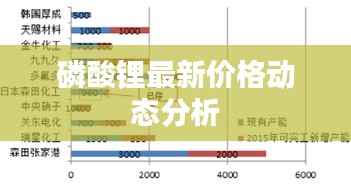 磷酸锂最新价格动态分析