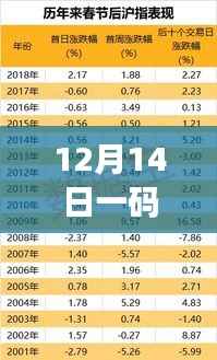 12月14日一码一肖100%的资料＂揭秘：如何提高中奖几率