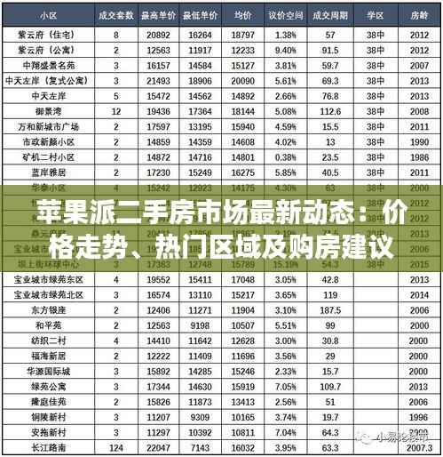 苹果派二手房市场最新动态：价格走势、热门区域及购房建议