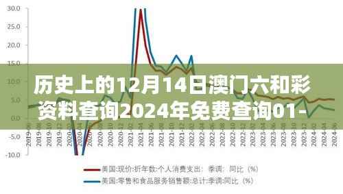 历史上的12月14日澳门六和彩资料查询2024年免费查询01-32期：揭示澳门六和彩背后的历史秘密