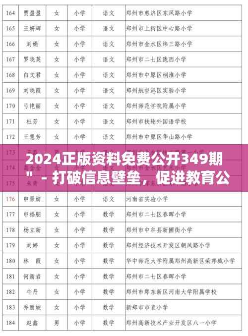 2024正版资料免费公开349期" - 打破信息壁垒,促进教育公平