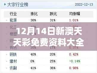 12月14日新澳天天彩免费资料大全特色：探索最新彩票资讯精华