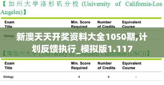 新澳天天开奖资料大全1050期,计划反馈执行_模拟版1.117
