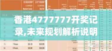 香港4777777开奖记录,未来规划解析说明_专属款14.530