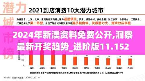 2024年新澳资料免费公开,洞察最新开奖趋势_进阶版11.152