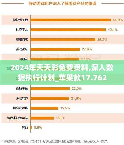 2024年天天彩免费资料,深入数据执行计划_苹果款17.762