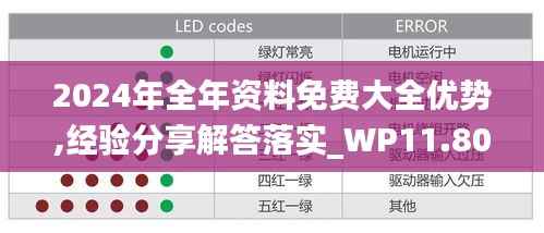 2024年全年资料免费大全优势,经验分享解答落实_WP11.801