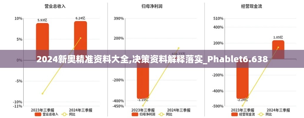 2024新奥精准资料大全,决策资料解释落实_Phablet6.638