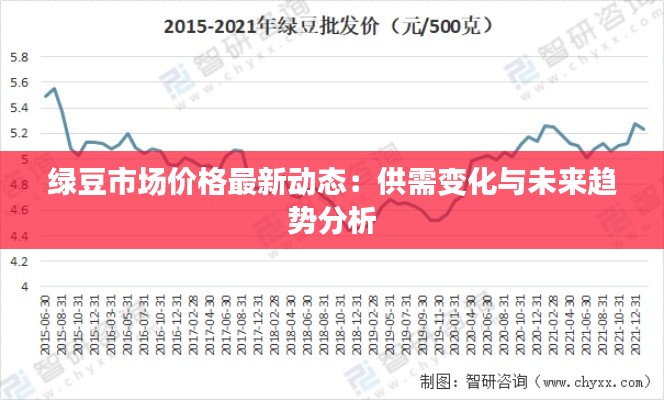绿豆市场价格最新动态:供需变化与未来趋势分析