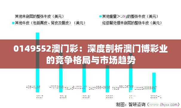 0149552澳门彩：深度剖析澳门博彩业的竞争格局与市场趋势
