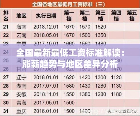 全国最新最低工资标准解读:涨薪趋势与地区差异分析