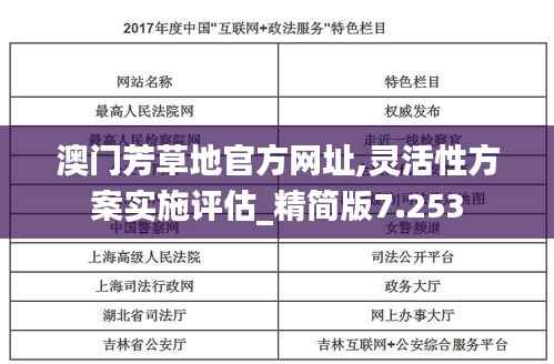 澳门芳草地官方网址,灵活性方案实施评估_精简版7.253