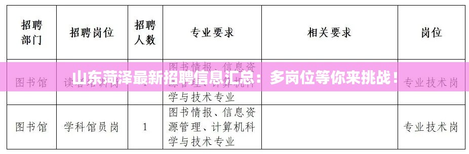 山东菏泽最新招聘信息汇总：多岗位等你来挑战！
