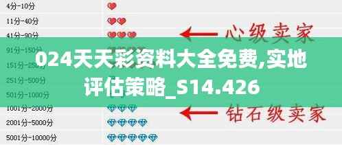 024天天彩资料大全免费,实地评估策略_S14.426