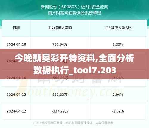 今晚新奥彩开特资料,全面分析数据执行_tool7.203