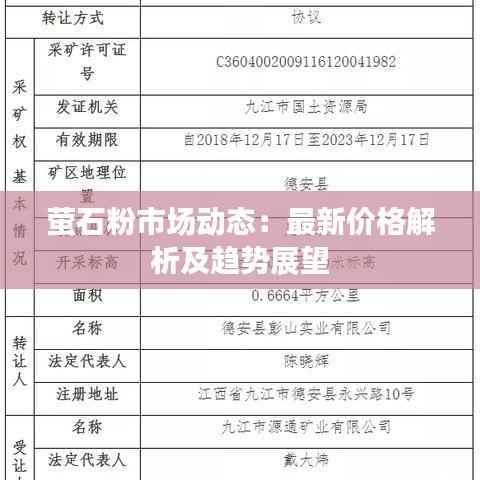 萤石粉市场动态:最新价格解析及趋势展望