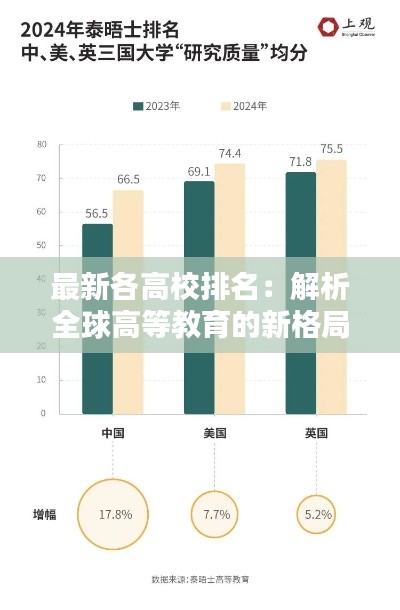 最新各高校排名：解析全球高等教育的新格局