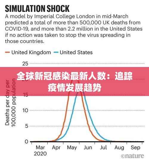 全球新冠感染最新人数：追踪疫情发展趋势