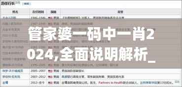 管家婆一码中一肖2024,全面说明解析_QHD版8.600