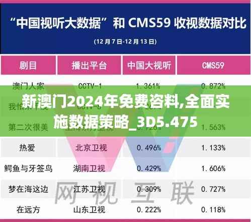 新澳门2024年免费咨料,全面实施数据策略_3D5.475