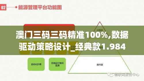 澳门三码三码精准100%,数据驱动策略设计_经典款1.984