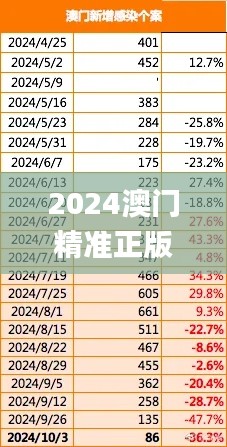 2024澳门精准正版免费,持久性策略设计_Advance14.674