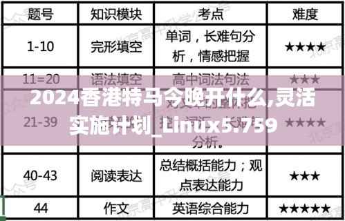 2024香港特马今晚开什么,灵活实施计划_Linux5.759