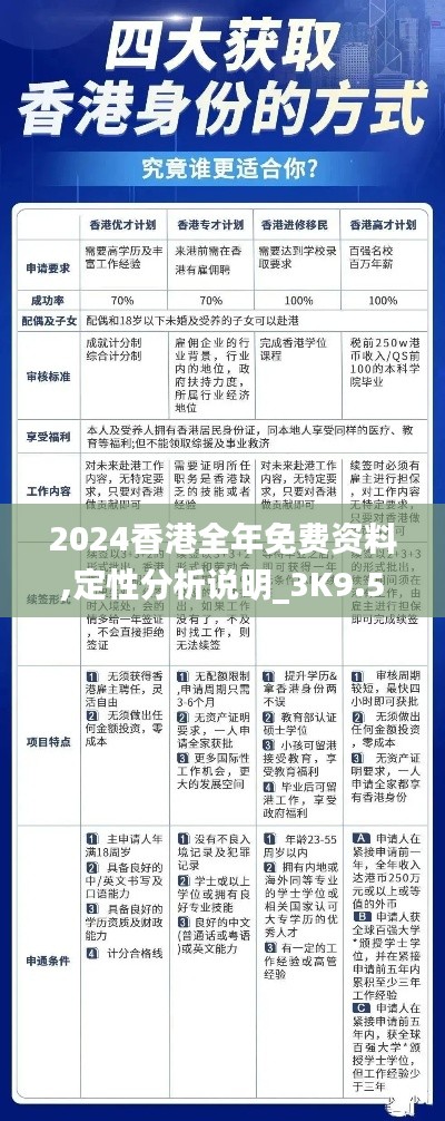 2024香港全年免费资料,定性分析说明_3K9.540