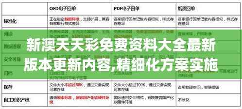 新澳天天彩免费资料大全最新版本更新内容,精细化方案实施_终极版1.177