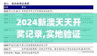2024新澳天天开奖记录,实地验证方案_XR12.681