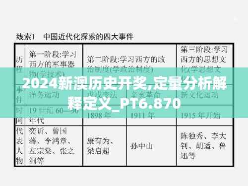 2024新澳历史开奖,定量分析解释定义_PT6.870