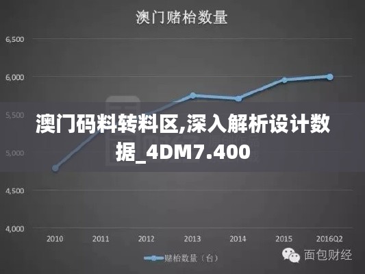 澳门码料转料区,深入解析设计数据_4DM7.400