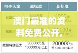 澳门最准的资料免费公开,整体讲解执行_特别版1.537