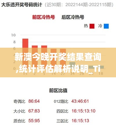 新澳今晚开奖结果查询,统计评估解析说明_Tizen15.355